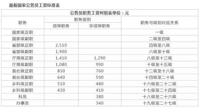新昌老师工资待遇(新昌老师工资待遇怎么样)