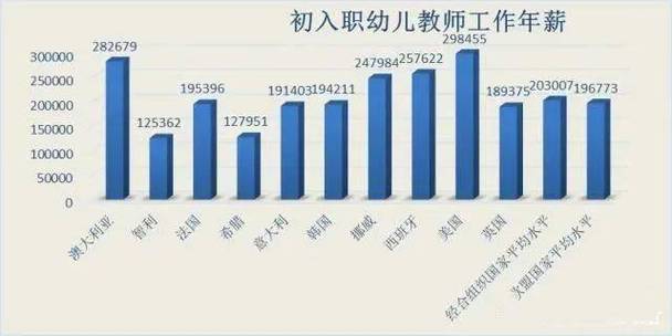 国家提高幼师待遇(国家对幼儿老师待遇)