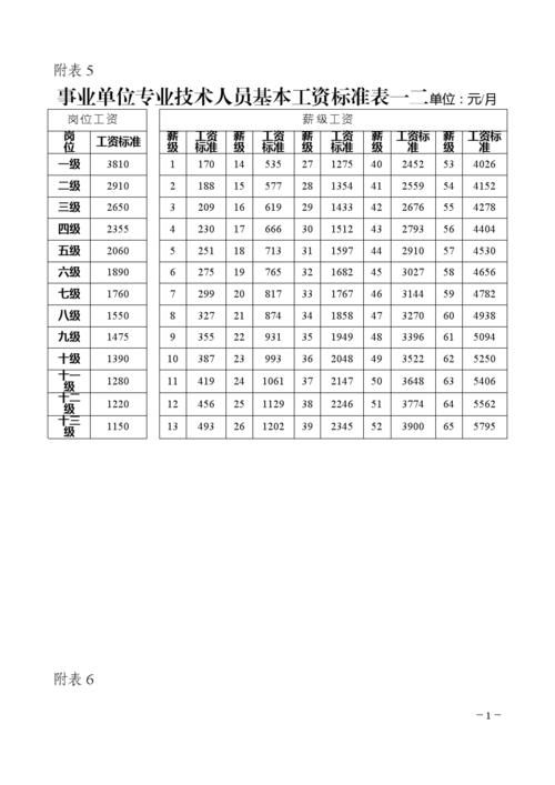 环境监控工资待遇(环境监控工资待遇怎么样)