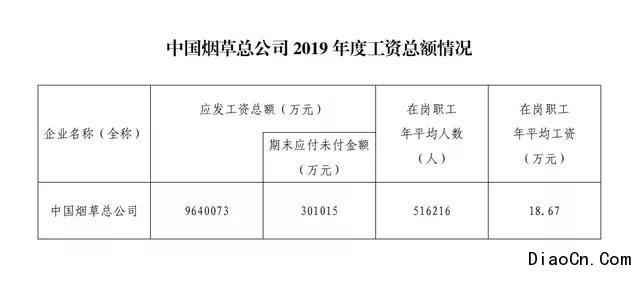 国电投集团待遇(国电投待遇好不好)