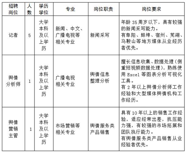 安徽商报待遇怎么样(2021年安徽商报社招聘7人公告)
