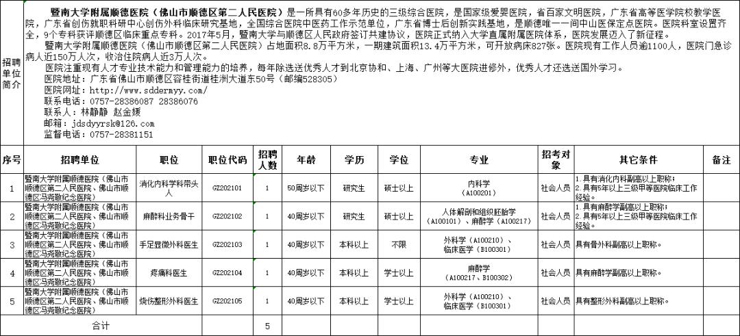 顺德中医院待遇(顺德中医院招聘2020)
