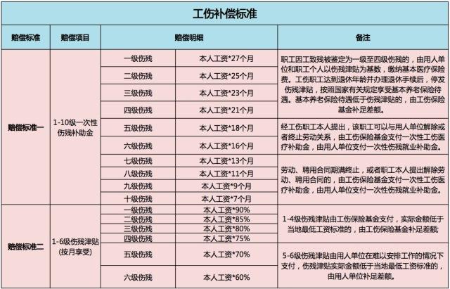 太平洋人伤理赔待遇(太平洋保险公司伤残赔付标准)