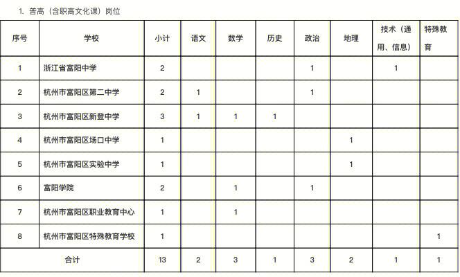 富阳区教师待遇(富阳区教师待遇如何)