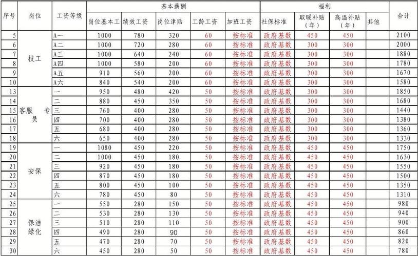 人力资源做工资待遇怎么样(人力资源工作怎么样,工资高吗)
