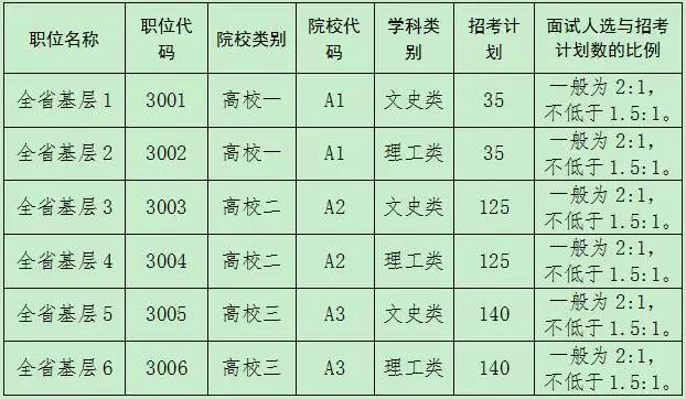 安徽选调生待遇及前途(安徽选调生一般分配到哪里工作)