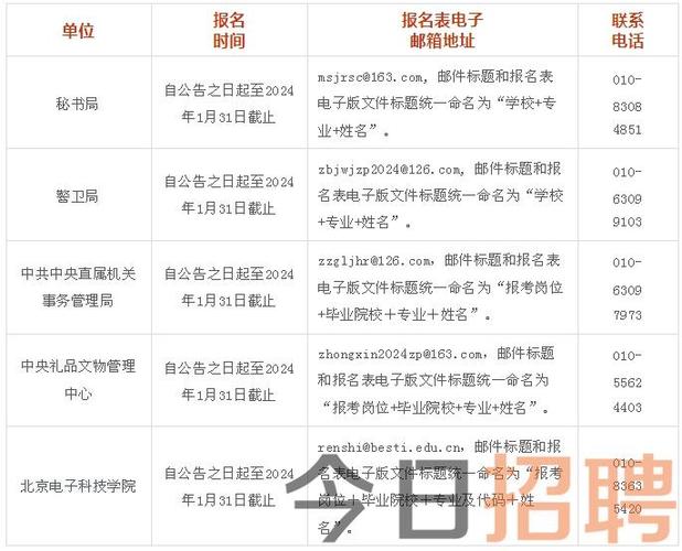 方城事业单位待遇(2021方城县事业单位公开招聘420名公告)