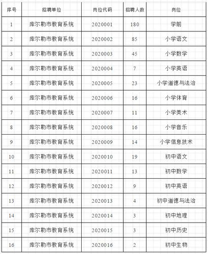 库尔勒教师待遇收入(库尔勒教师招聘条件2021)