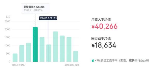 中兴2014本科生待遇(中兴2021待遇)