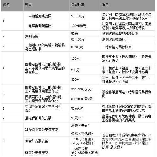 安装空调工资待遇(空调安装工资多少)