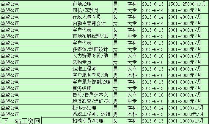 益盟公司待遇(益盟公司待遇咋样)