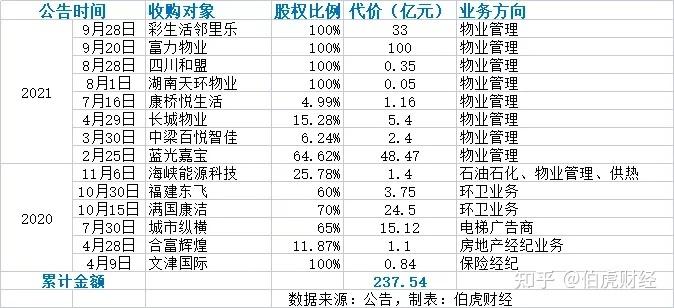碧桂园待遇如何(碧桂园待遇知乎)