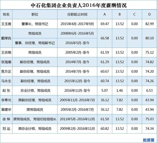 中广核正式员工待遇(中广核的工资待遇高不高)