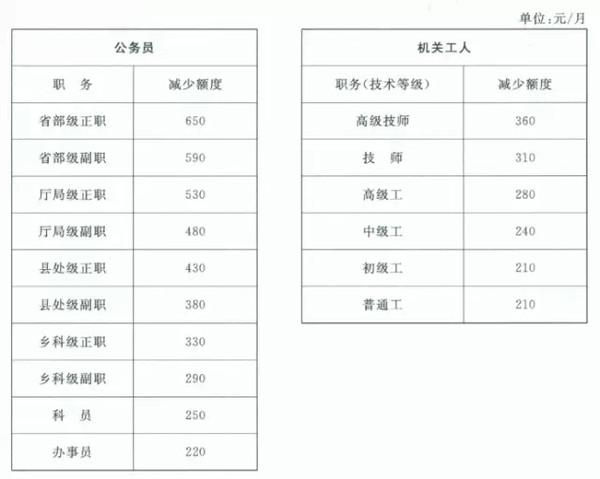 上海员工待遇好的公司(上海员工待遇好的公司)