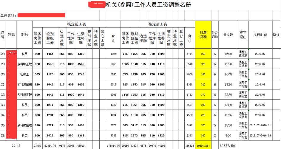 吉林公务员工资待遇(吉林公务员工资待遇怎么样)