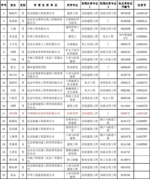 高铁监理工程师待遇(高铁监理工程师收入)