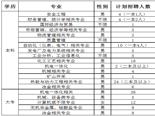 化工本科生工资待遇如何(化工本科毕业生一个月大概多少钱)