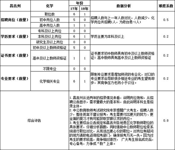 昌吉特岗教师待遇怎么样(昌吉州特岗教师)