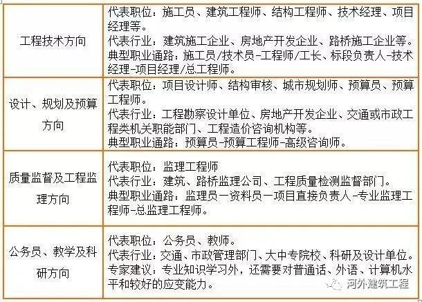 土木隧道专业待遇怎么样(土木工程隧道专业 收入情况)