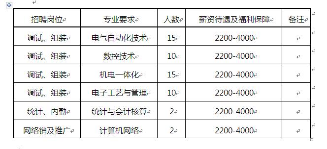 海富光子工资待遇(海富光子工资好低)