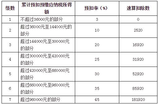 县级国税局工资待遇(县级国税局工资待遇多少)