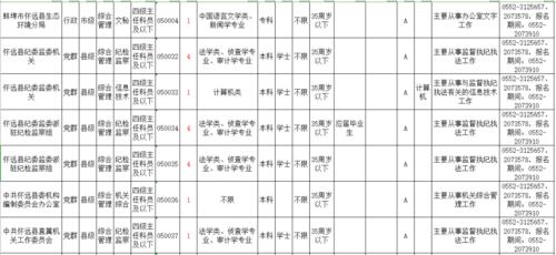 蚌埠市公务员待遇(蚌山区公务员工资)