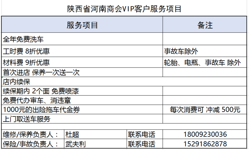 协会待遇(协会待遇标准是什么)