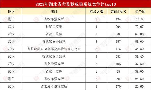 司法部公务员待遇(司法部公务员待遇好吗)