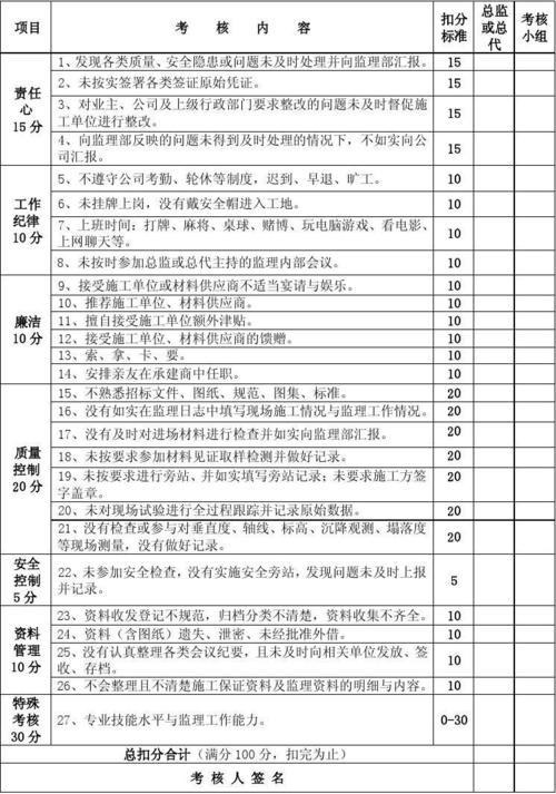 市政监理员的工资待遇(市政监理一个月多少钱)