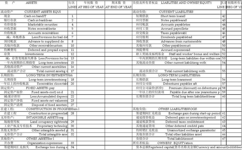 英文编辑待遇如何(英文编辑工资待遇)