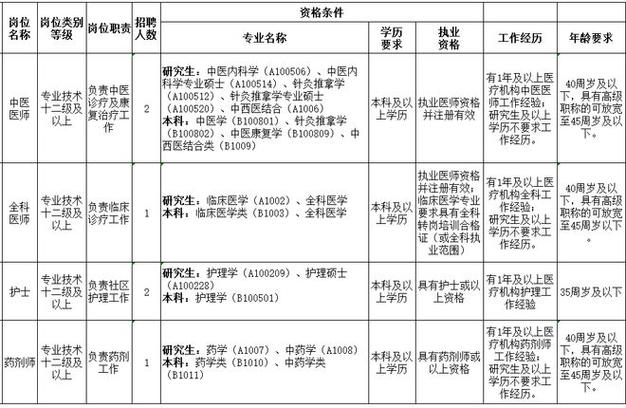 江苏省标准化研究院前台工资待遇(江苏质量和标准化研究院待遇)