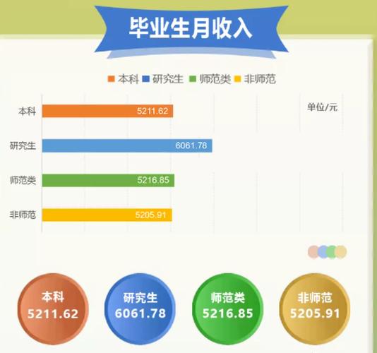 化工研究生毕业的工资待遇(化工行业研究生的工资一般多少)