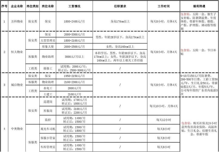 公司待遇问哪些(公司待遇问题)
