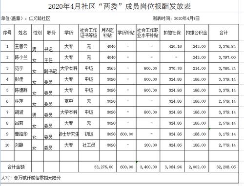 2016年村支书的待遇(村支书的工资是多少钱2020年)