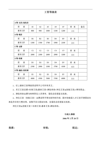 招标工资待遇(招标员工资)
