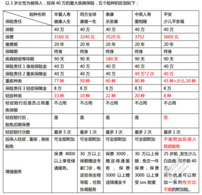 平安怎么开工资待遇(平安公司工资计算方法)