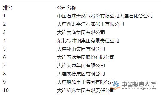 大连待遇好的企业(大连企业待遇排名)