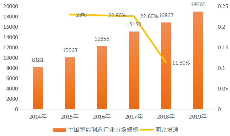 中国自动化控制系统总公司待遇怎么样(中国自动化集团怎么样)