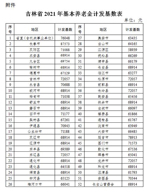 吉林省第一地质调查所待遇(吉林省区域地质矿产调查所工资)