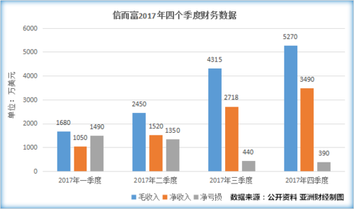 南京信而富工资待遇(南京信而富公司情况如何)