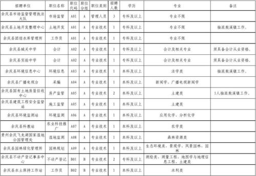 余庆县事业单位待遇(余庆事业编报名网)