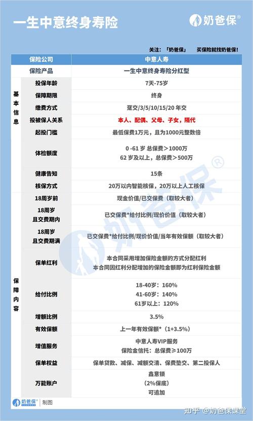 中意人寿待遇怎么样(中意人寿有底薪吗)