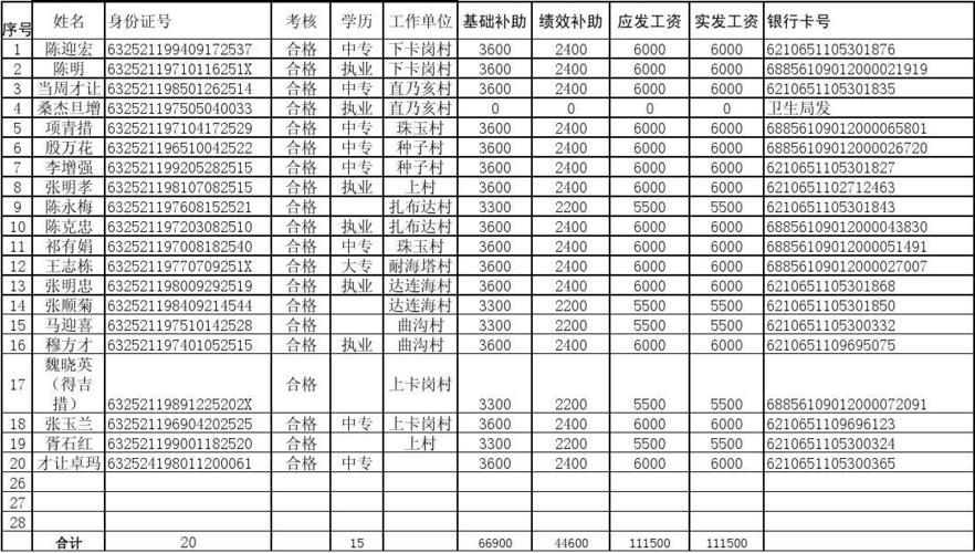 卫生局待遇怎么样(卫生局员工工资是多少)