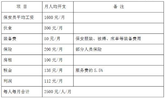南京保安公司待遇(南京保安工资都是多少钱)