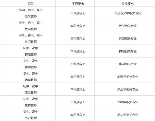 南京国际高中老师待遇(南京国际高中教师招聘)
