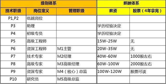 阿里巴巴高级客户经理待遇(阿里巴巴高级客户经理待遇)