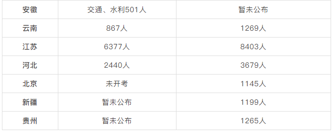 监理公司的待遇(监理公司福利待遇)