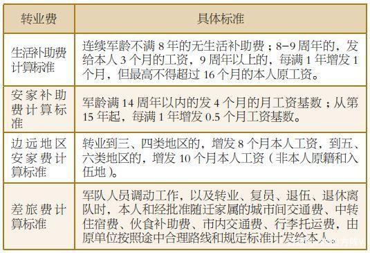 转业进企业待遇怎么算(转业到企业的军官待遇如何补偿)