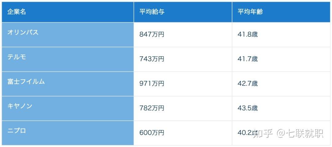 日本企业待遇(日本企业待遇怎么样)