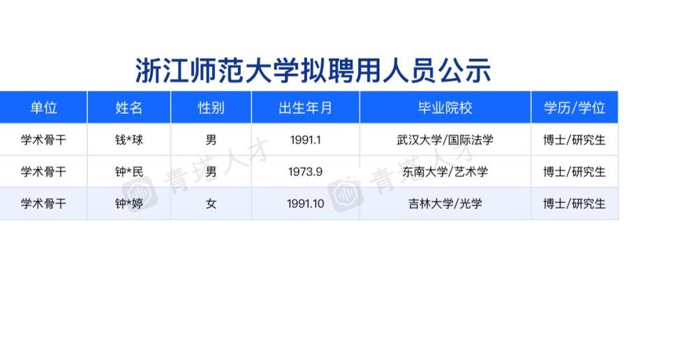 浙江师范大学教师待遇(浙江师范大学教师待遇好吗)